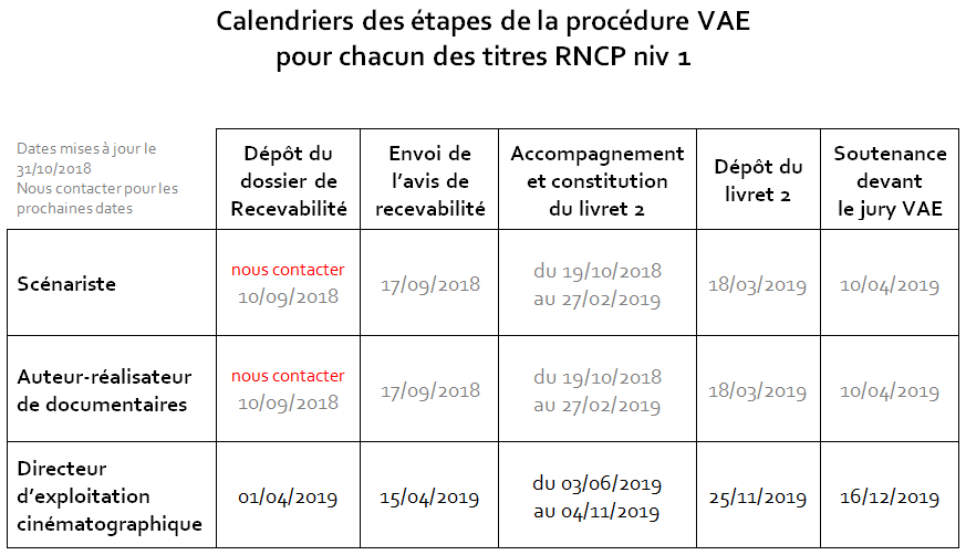 TÉLÉCHARGER DOSSIER RECEVABILITÉ VAE VAE TÉLÉCHARGER DOSSIER RECEVABILITÉ