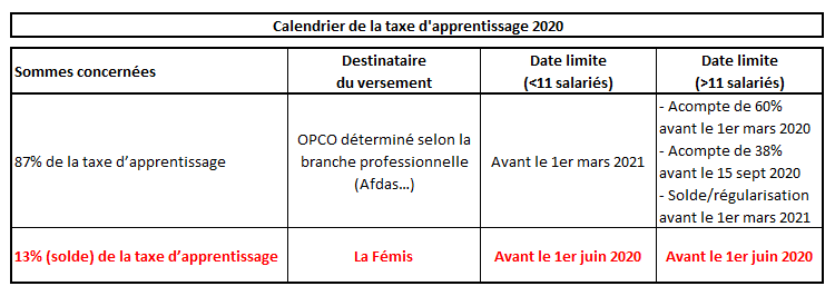 <span class="caps">TA</span> 2020 - Calendrier de la taxe d'apprentissage <span class="caps">TA</span> 2020 - Calendrier de la taxe d'apprentissage