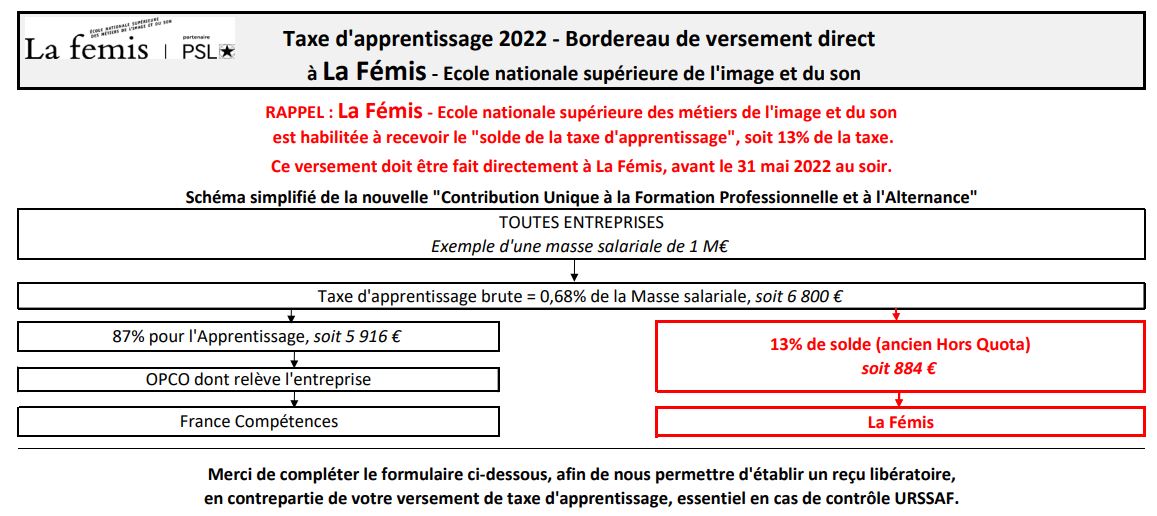 Formulaire versement 13 taxe apprentissage 2020