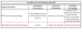 TA 2020 - Calendrier de la taxe d'apprentissage