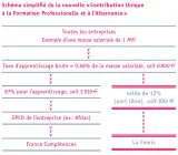 TA 2020 - schéma versement