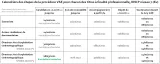 calendrier des étapes de la VAE